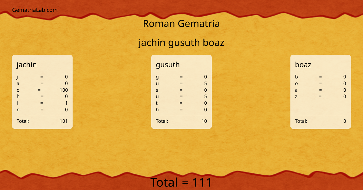 jachin gusuth boaz in roman Gematria
